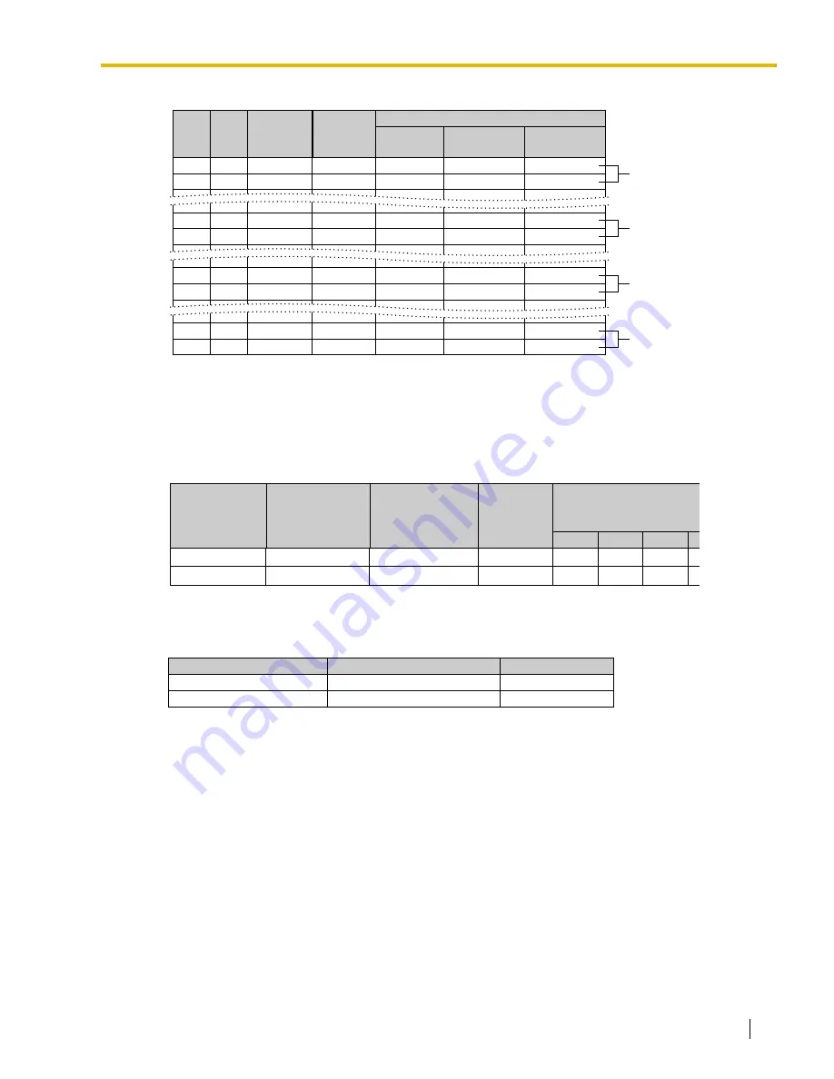 Panasonic HYBRID IP-PBX KX-TDA100 Feature Manual Download Page 319