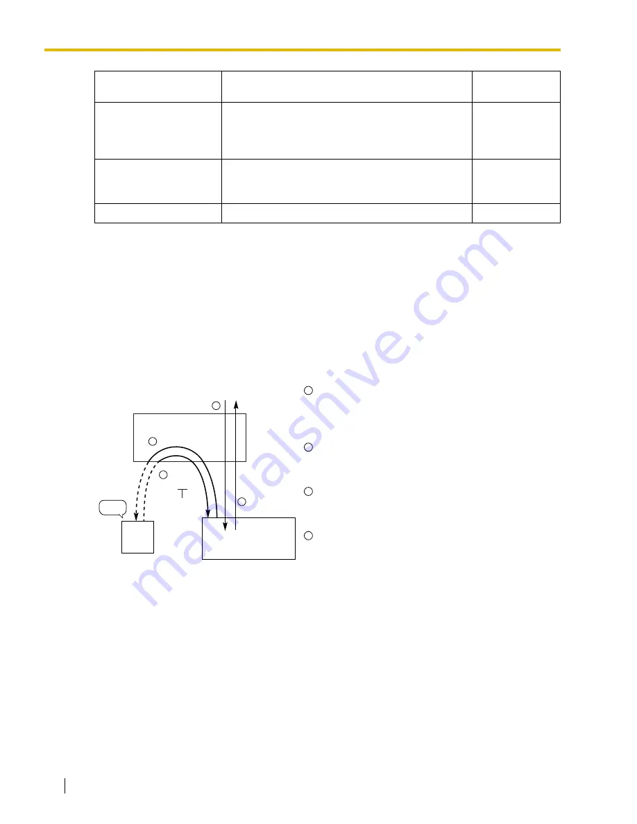 Panasonic HYBRID IP-PBX KX-TDA100 Feature Manual Download Page 332