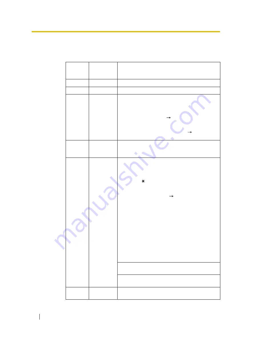 Panasonic HYBRID IP-PBX KX-TDA100 Features Manual Download Page 232