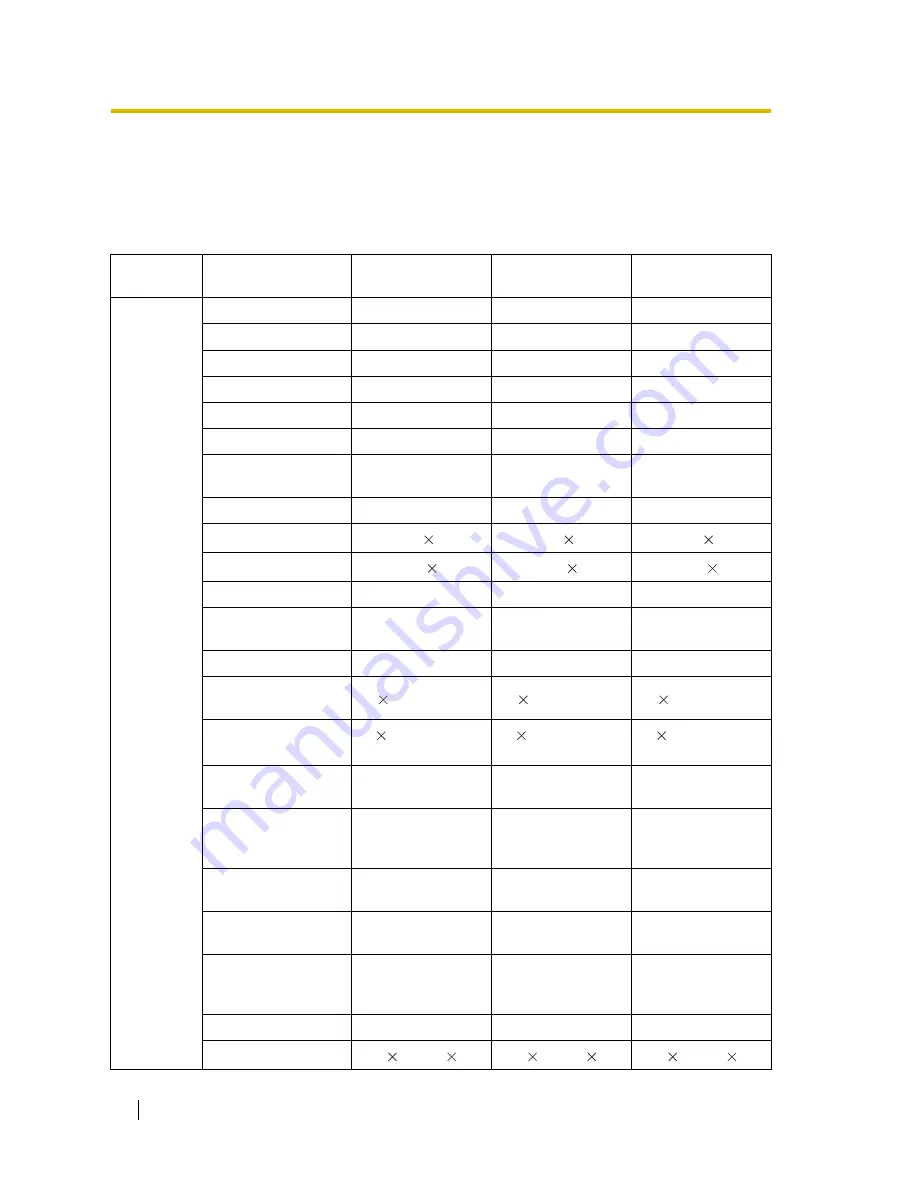 Panasonic HYBRID IP-PBX KX-TDA100 Features Manual Download Page 362