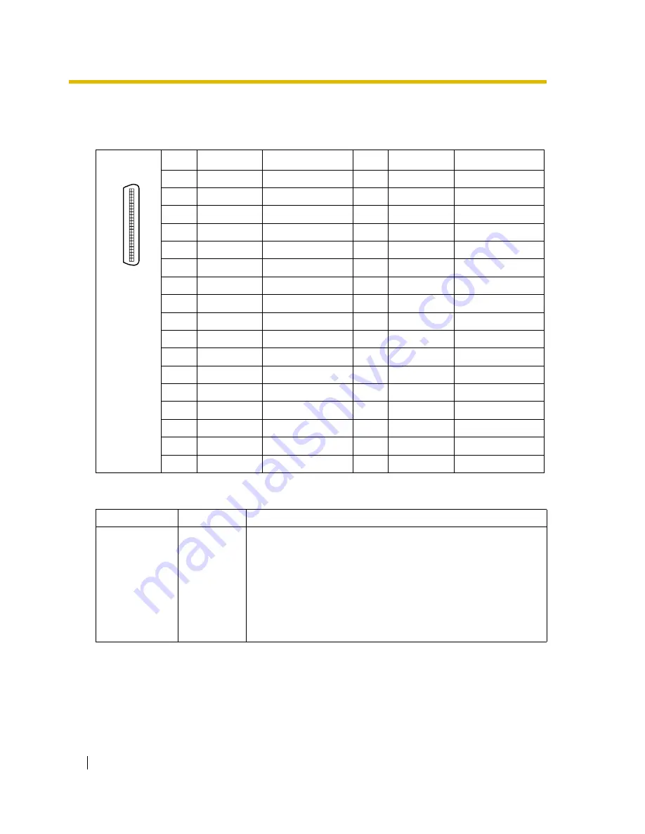 Panasonic HYBRID IP-PBX KX-TDA200 Installation Manual Download Page 94