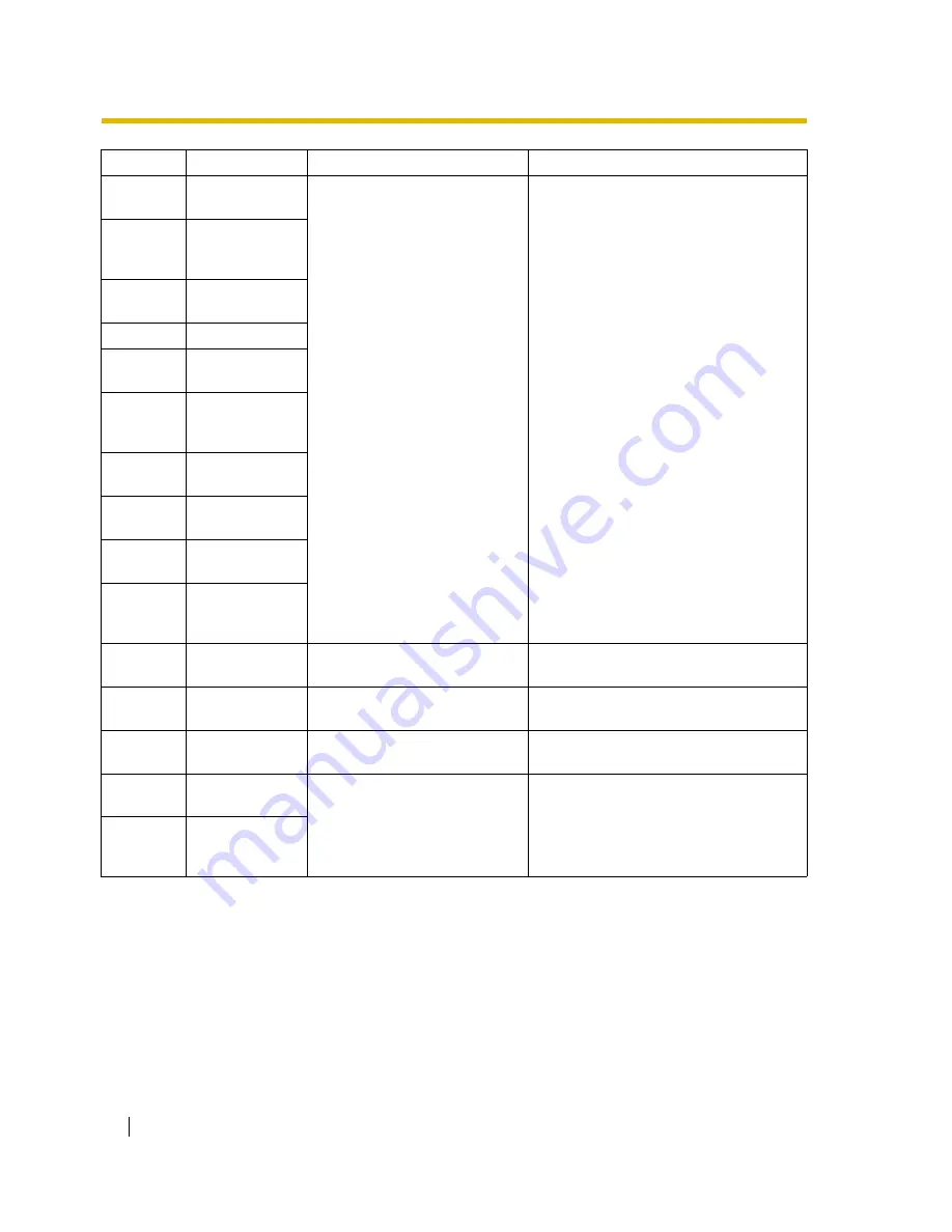 Panasonic HYBRID IP-PBX KX-TDA200 Installation Manual Download Page 178