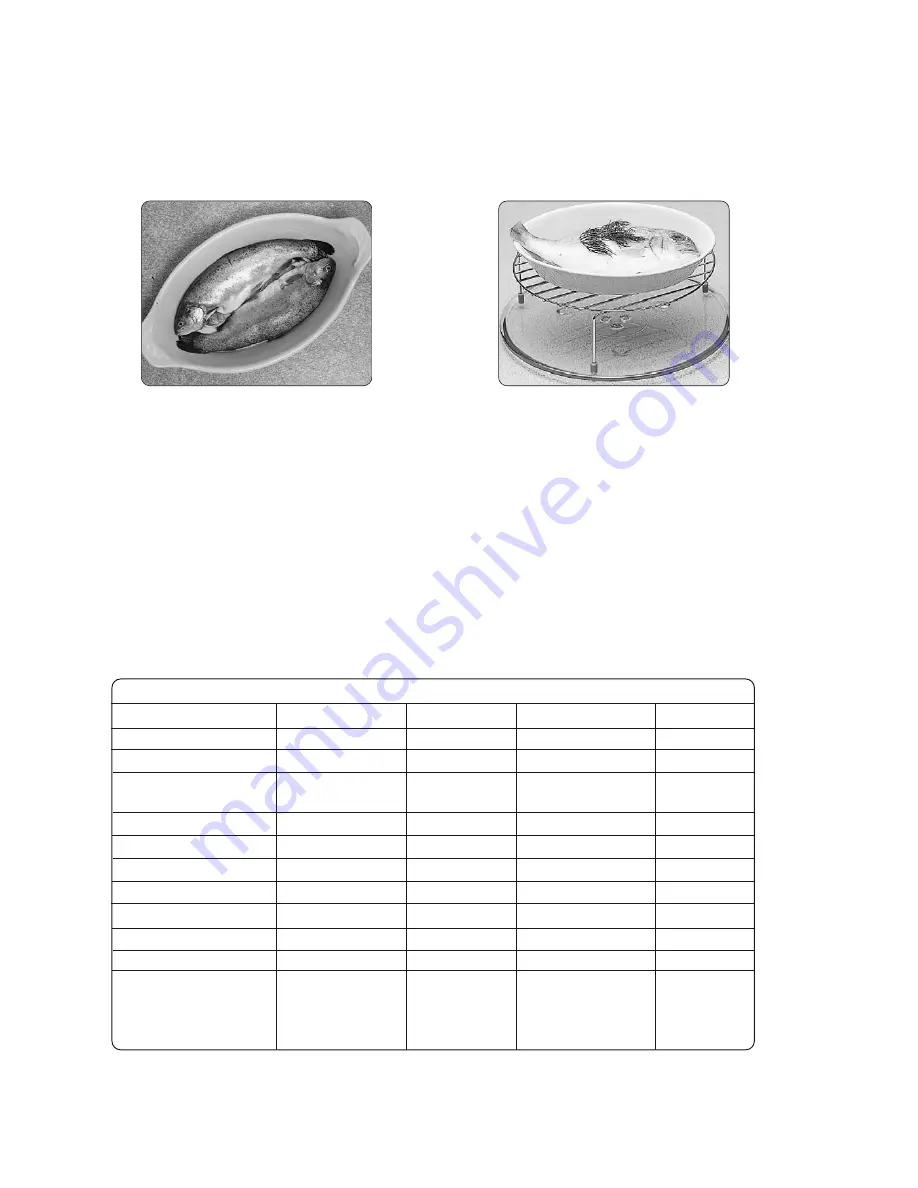 Panasonic Inverter NN-GD469M Cookery Book Download Page 129