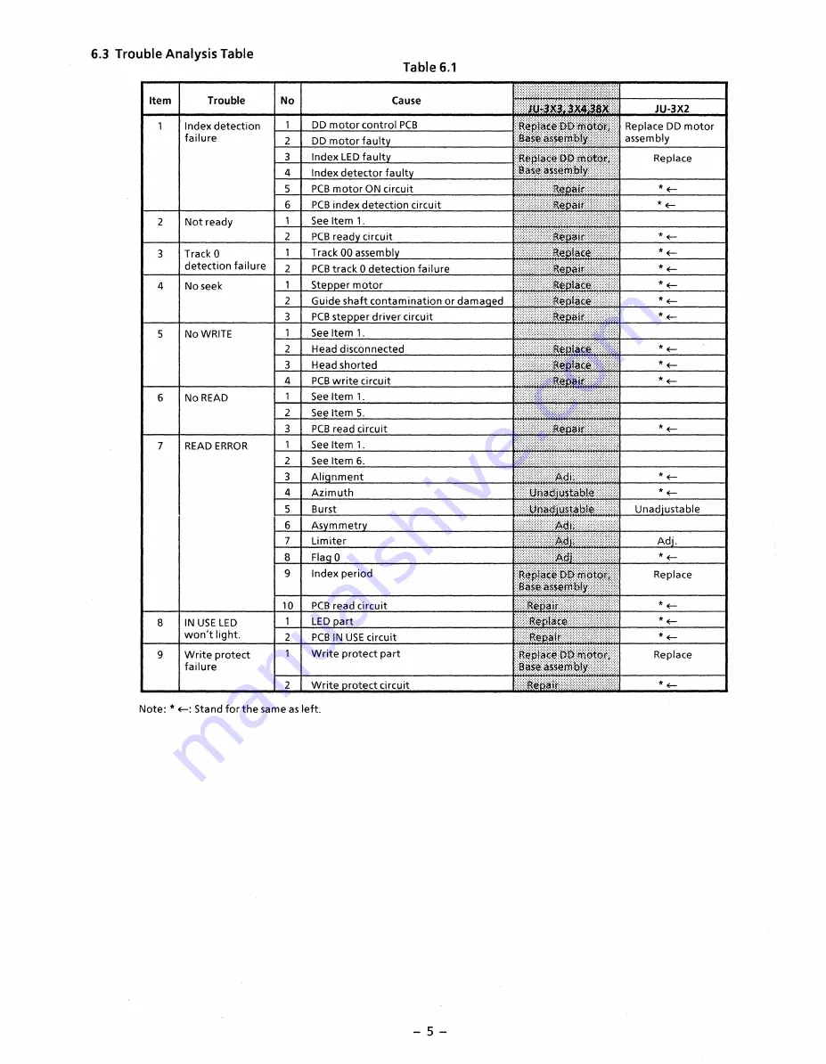 Panasonic JU-314 Service Manual Download Page 7