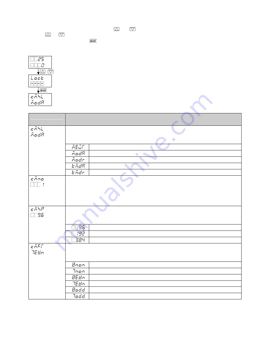 Panasonic KT4R Communication Instruction Manual Download Page 4