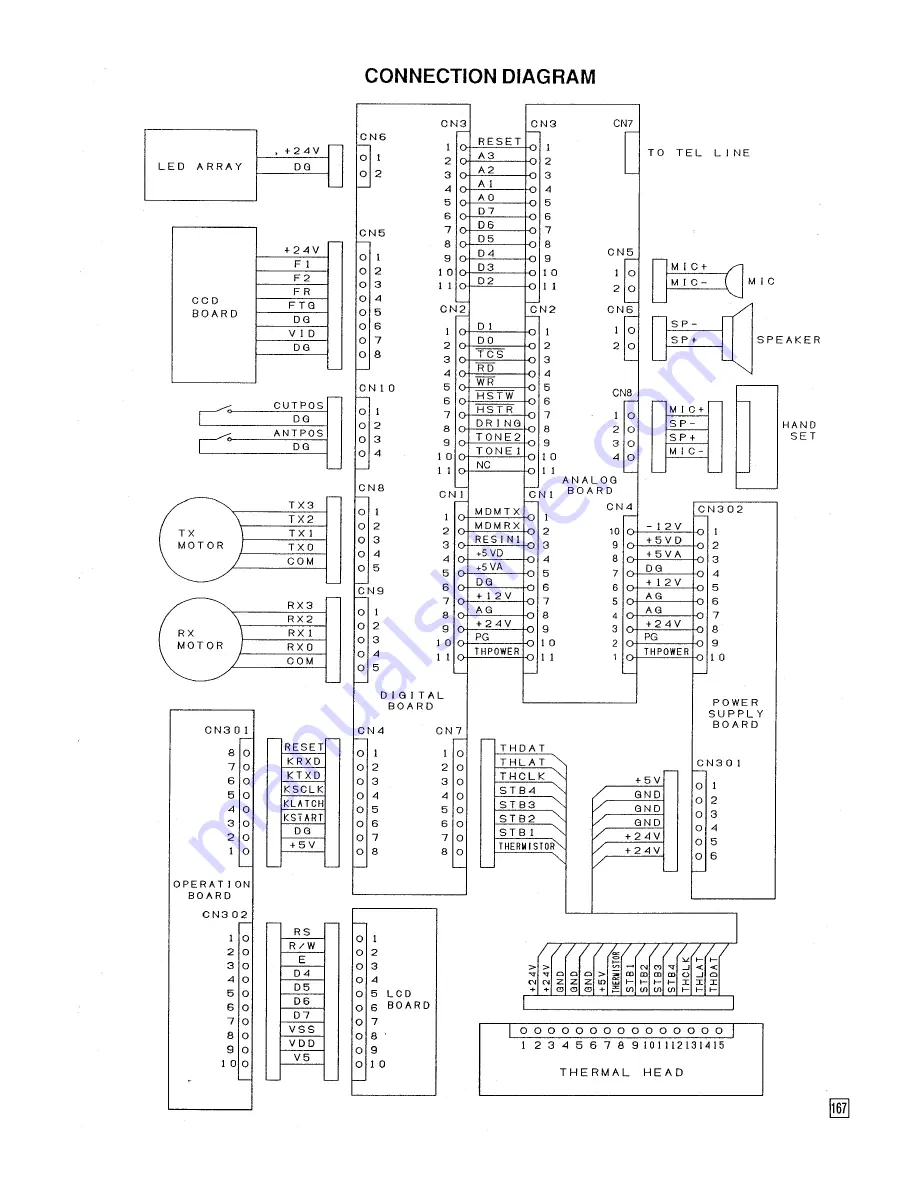 Panasonic KX-F750 Service Manual And Technical Manual Download Page 66