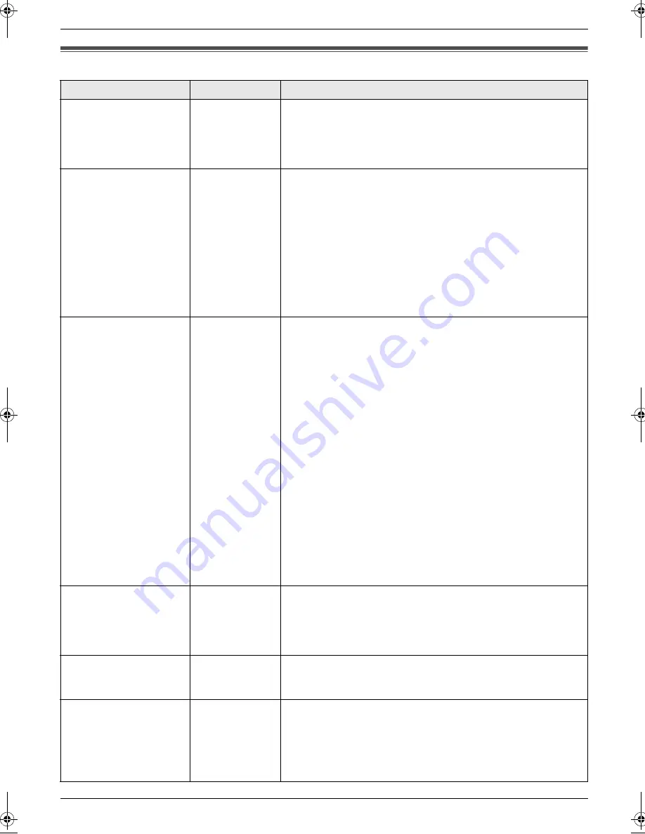 Panasonic KX FP205 - B/W Thermal Transfer Manual Del Instrucción Download Page 32