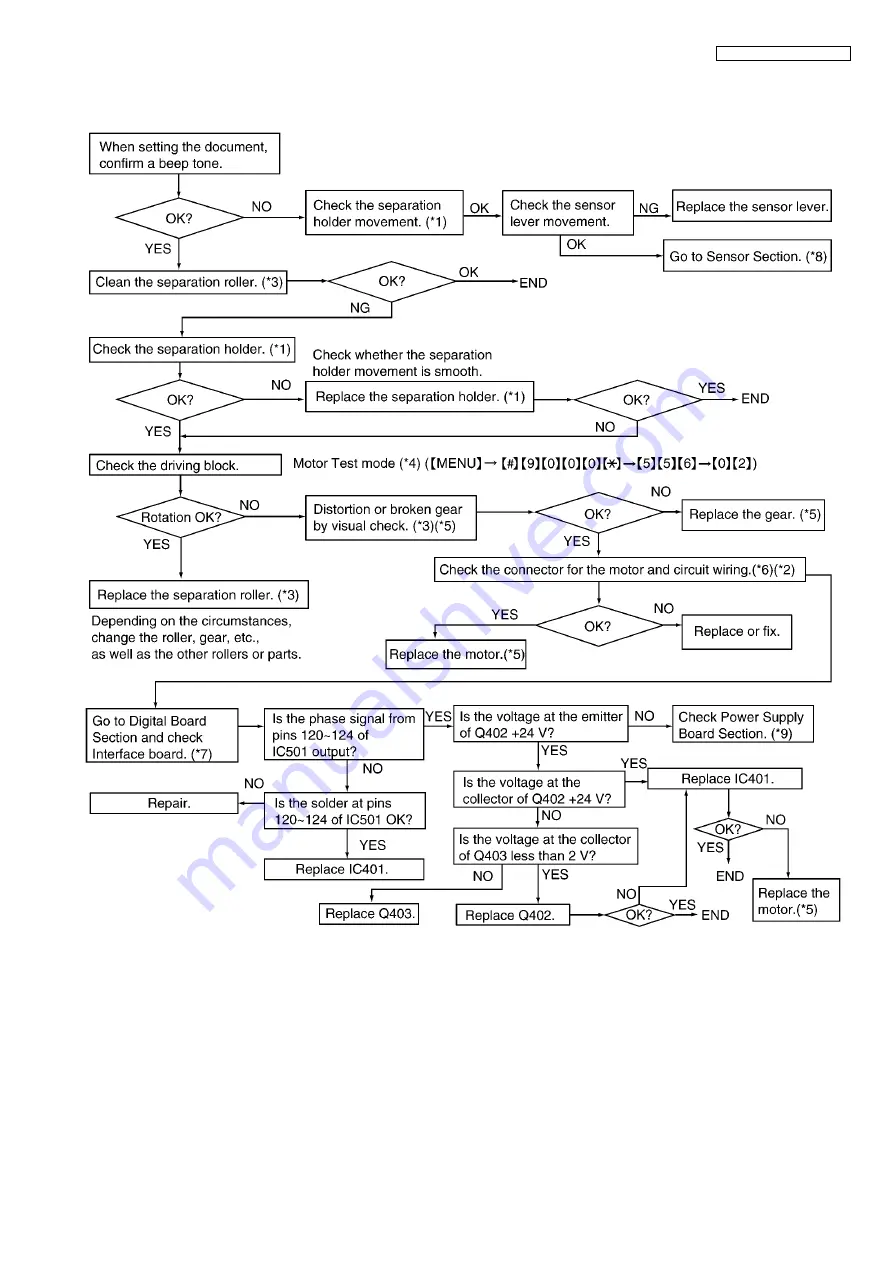 Panasonic KX-FP207FX-S Service Manual Download Page 103