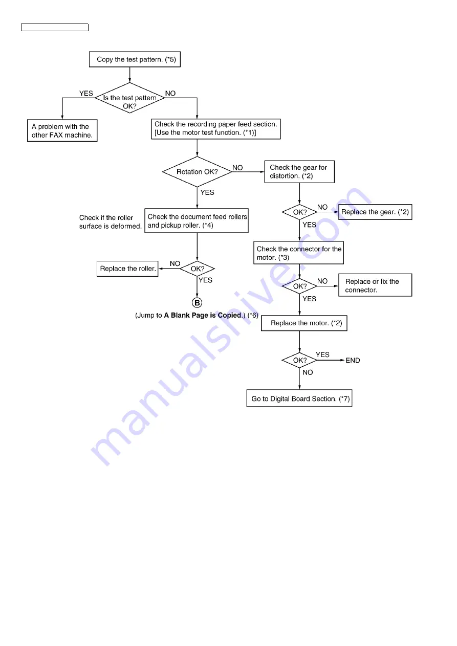 Panasonic KX-FP207FX-S Service Manual Download Page 114