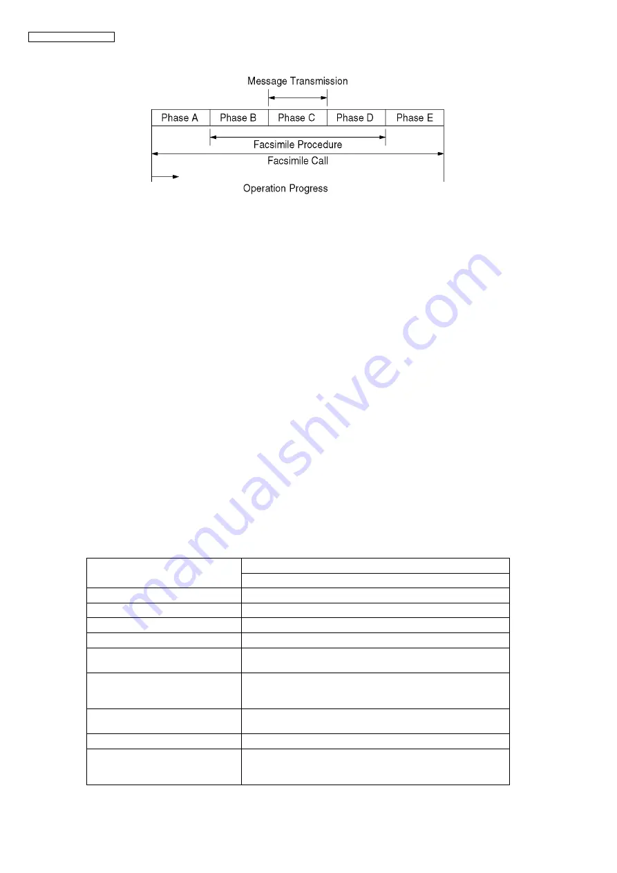 Panasonic KX-FP365CX Service Manual Download Page 38