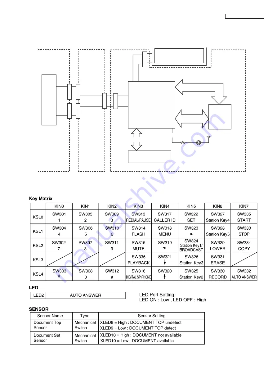 Panasonic KX-FP365CX Service Manual Download Page 49