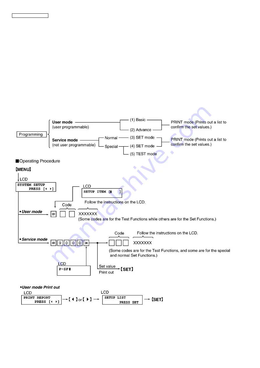 Panasonic KX-FP365CX Service Manual Download Page 66