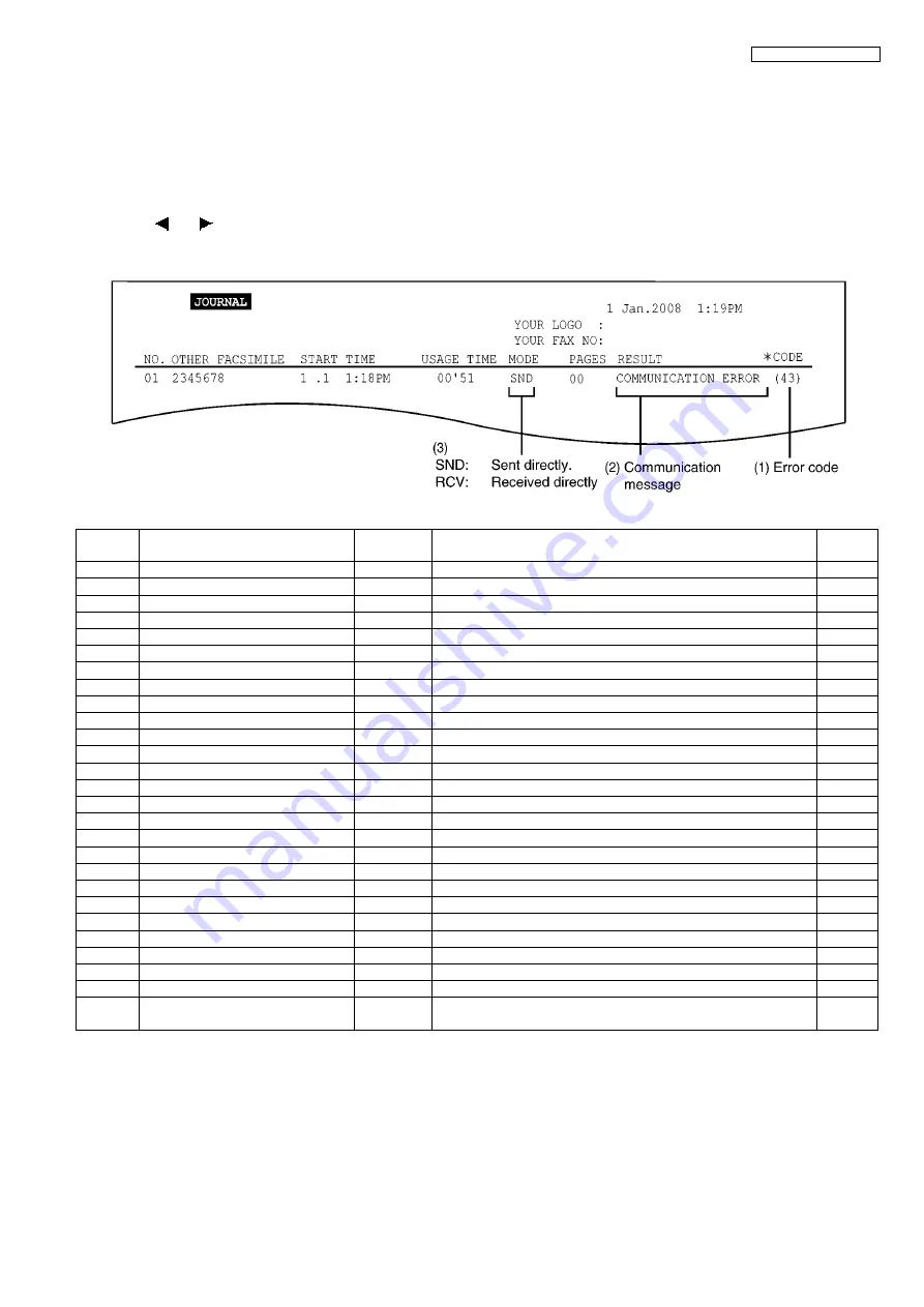 Panasonic KX-FP365CX Service Manual Download Page 77