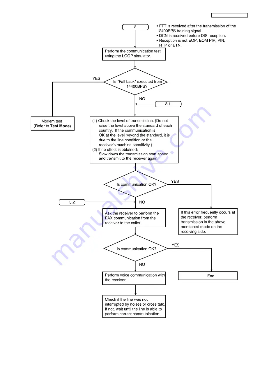 Panasonic KX-FP365CX Service Manual Download Page 79