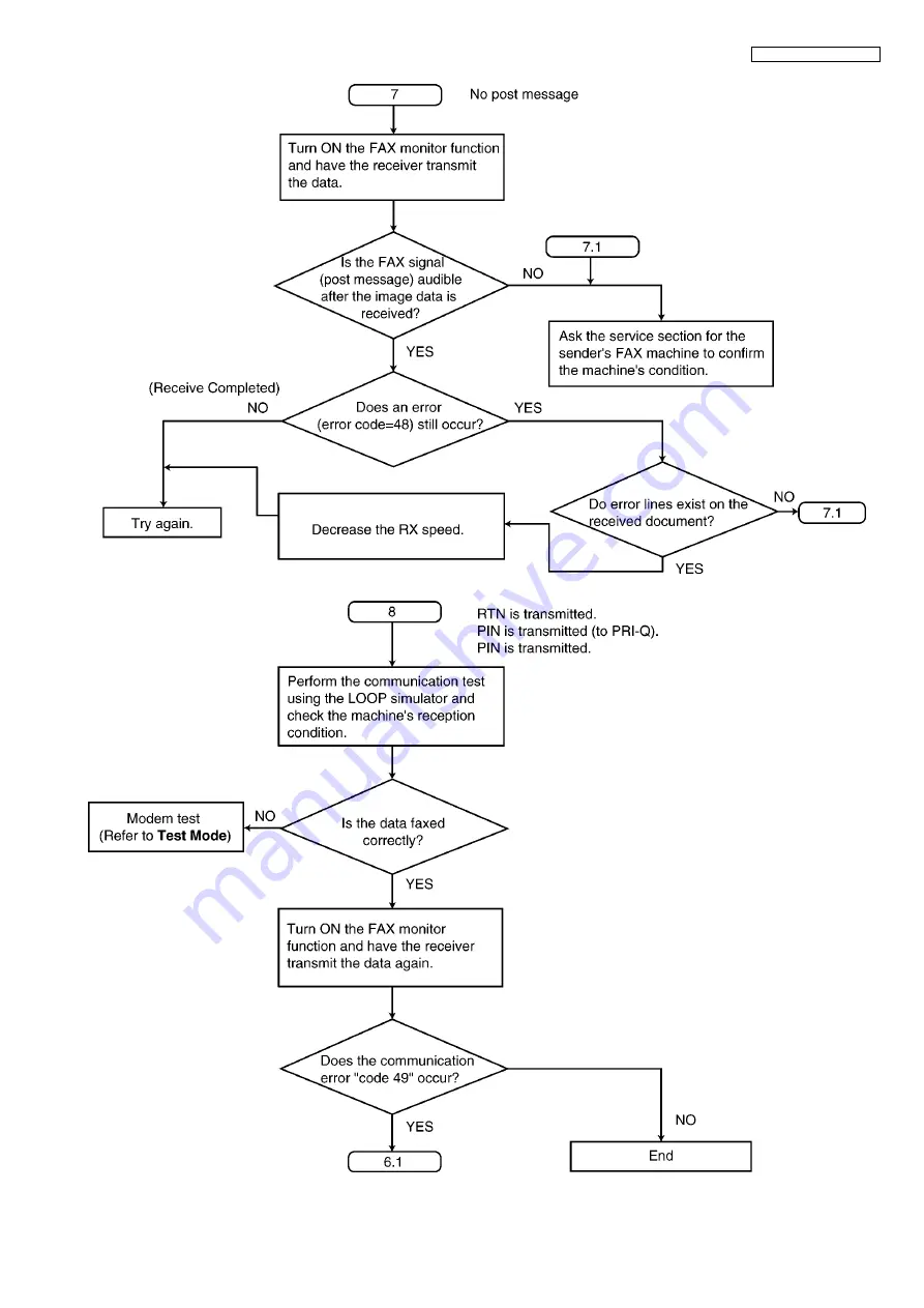 Panasonic KX-FP365CX Service Manual Download Page 81