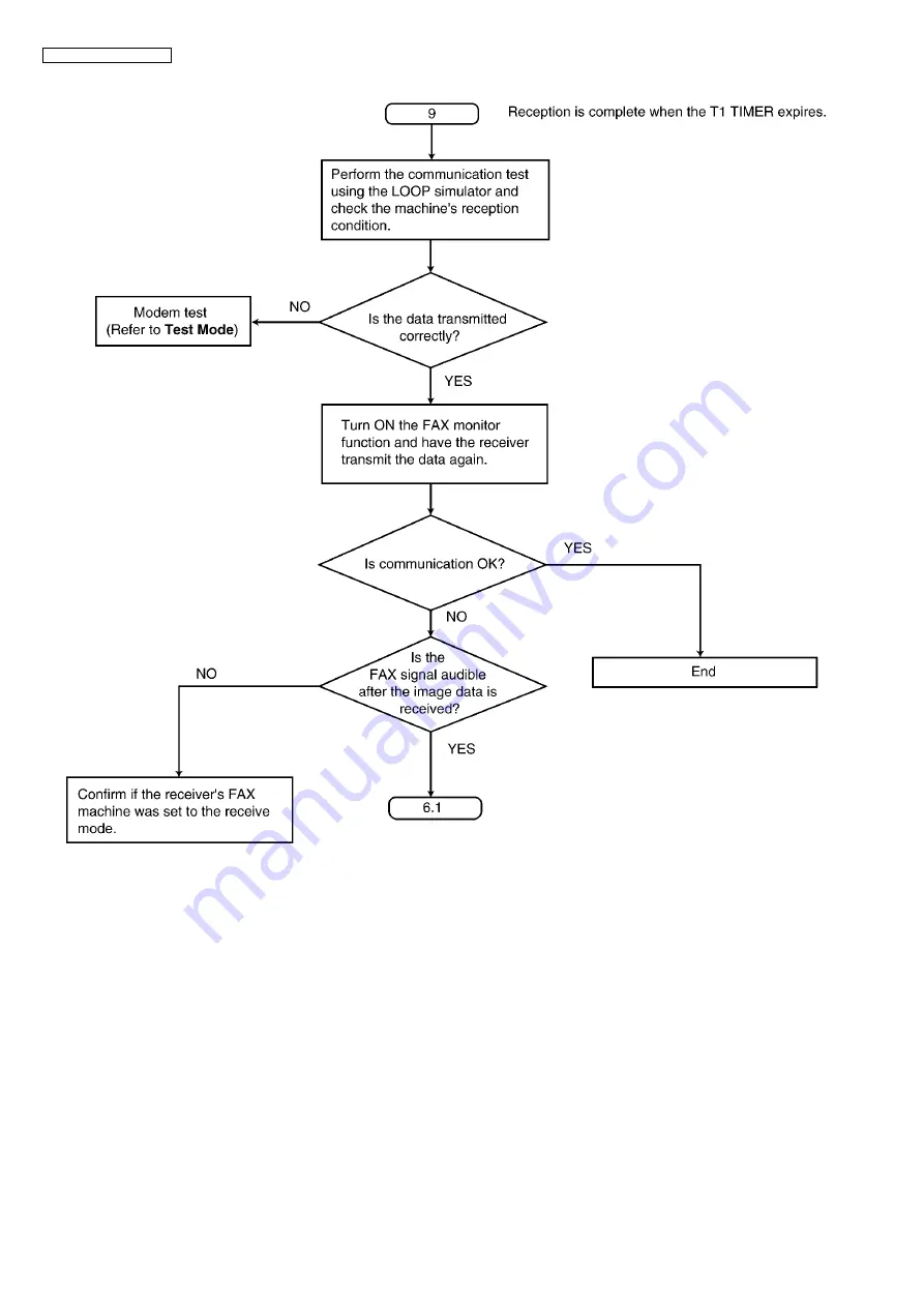 Panasonic KX-FP365CX Service Manual Download Page 82