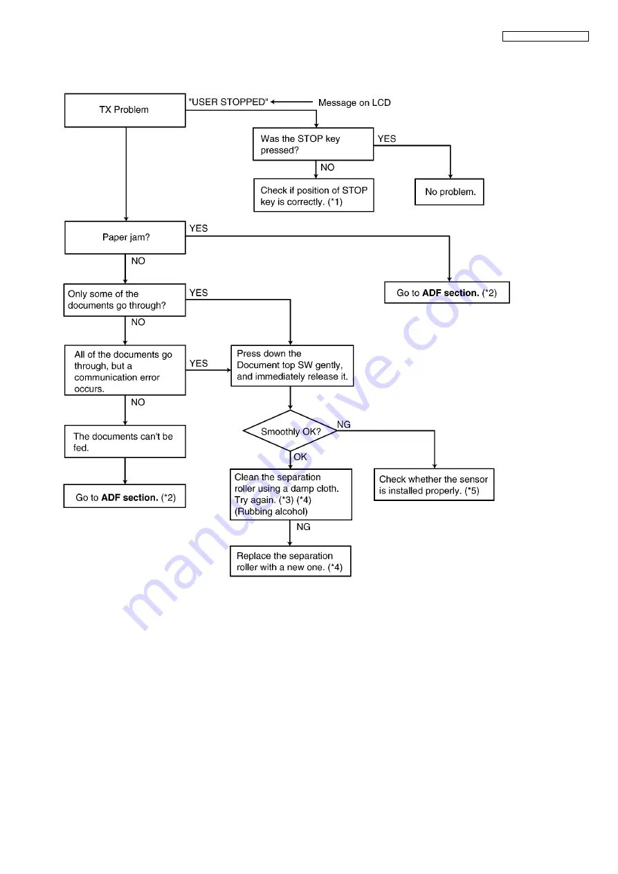 Panasonic KX-FP365CX Service Manual Download Page 91