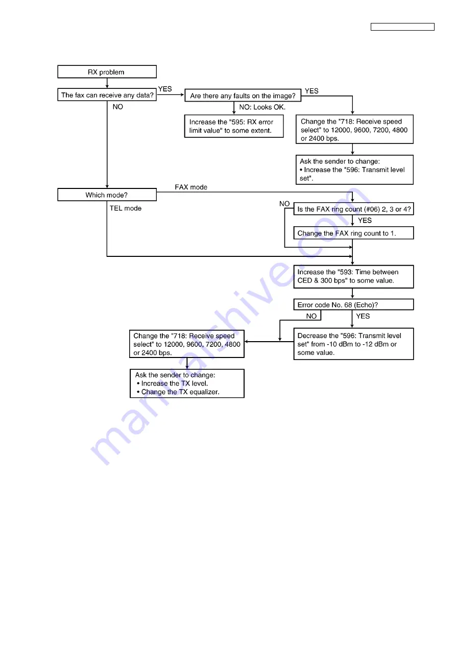 Panasonic KX-FP365CX Service Manual Download Page 93