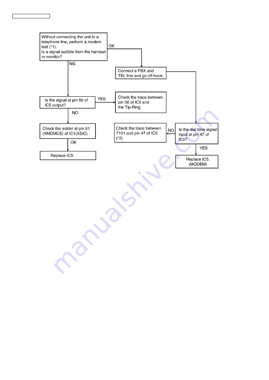 Panasonic KX-FP365CX Service Manual Download Page 94