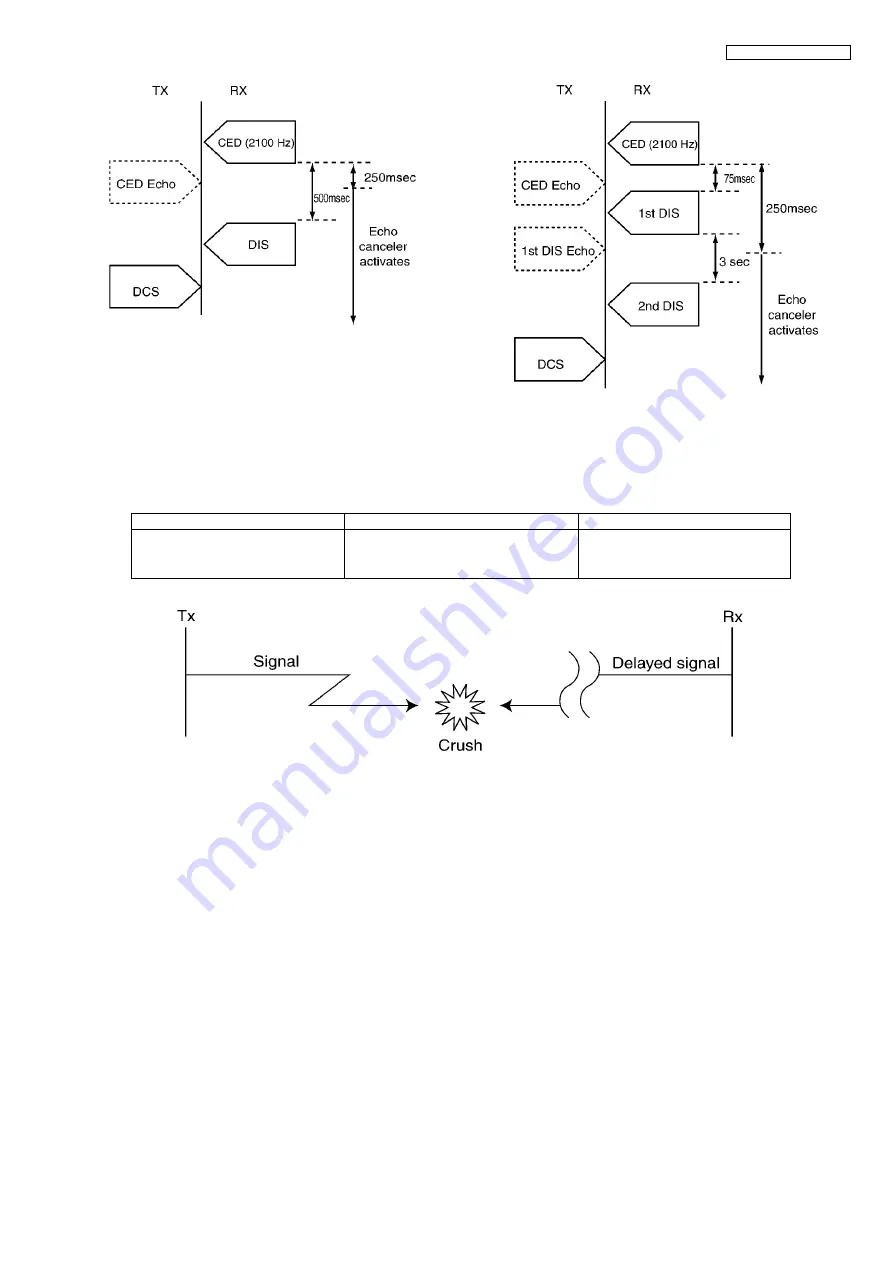 Panasonic KX-FP365CX Service Manual Download Page 97