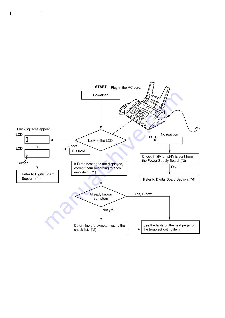 Panasonic KX-FP365CX Service Manual Download Page 102