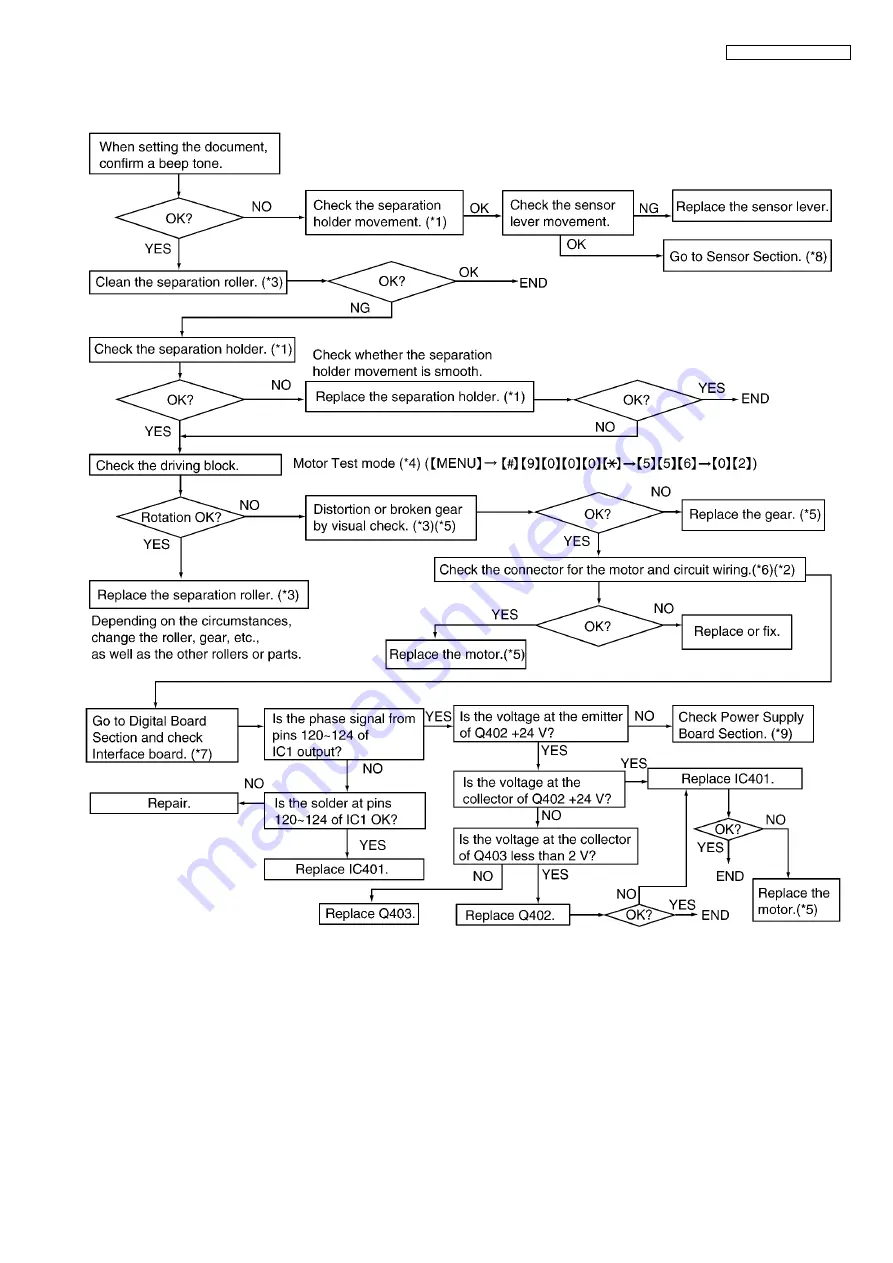 Panasonic KX-FP365CX Service Manual Download Page 105