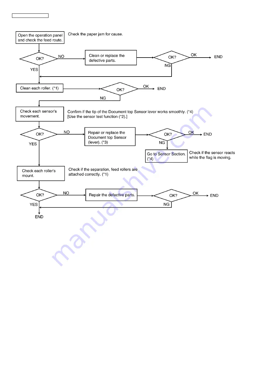 Panasonic KX-FP365CX Service Manual Download Page 106