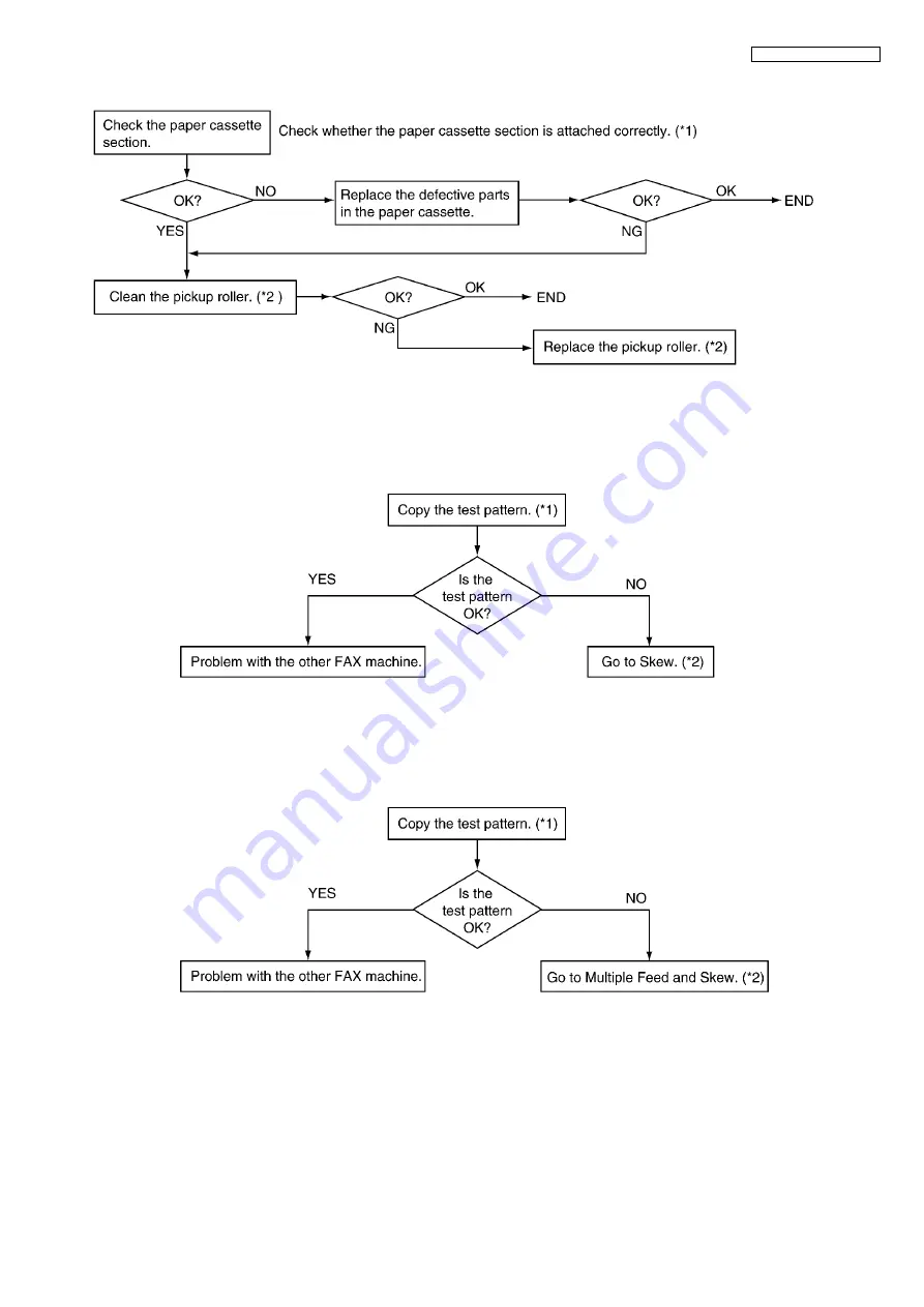 Panasonic KX-FP365CX Service Manual Download Page 111