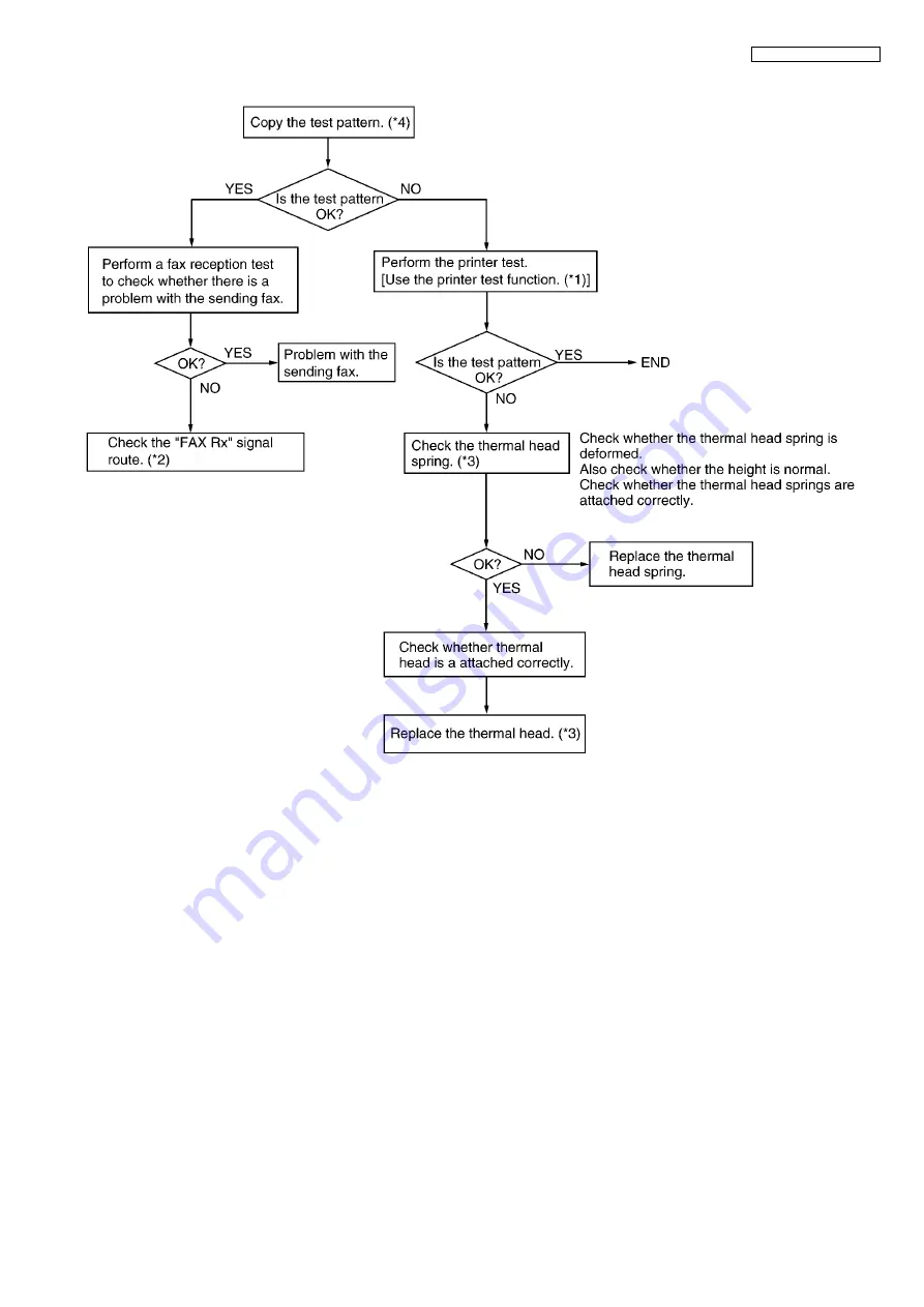 Panasonic KX-FP365CX Service Manual Download Page 117