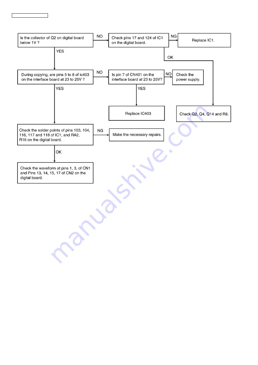 Panasonic KX-FP365CX Service Manual Download Page 136