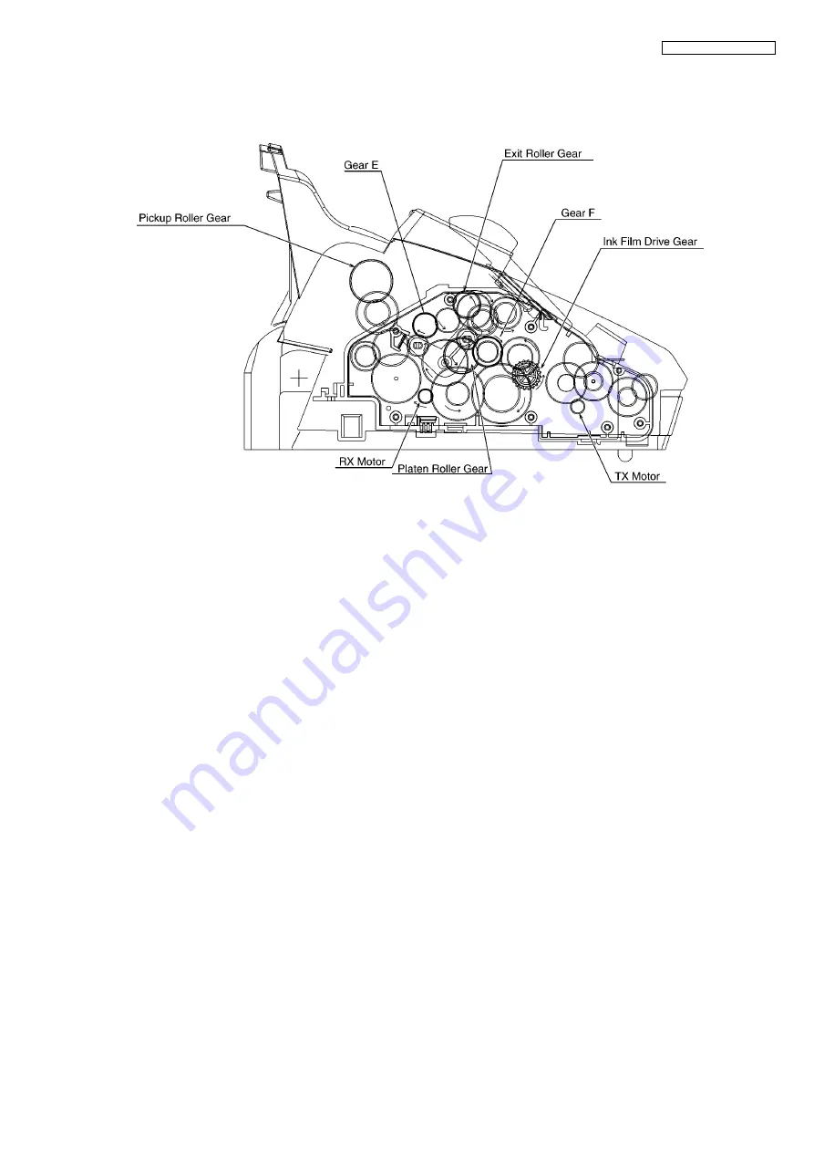 Panasonic KX-FP365CX Service Manual Download Page 159