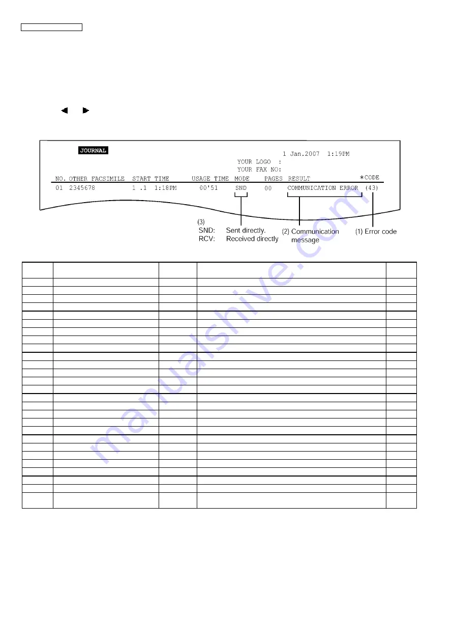 Panasonic KX-FP70CX Service Manual Download Page 76