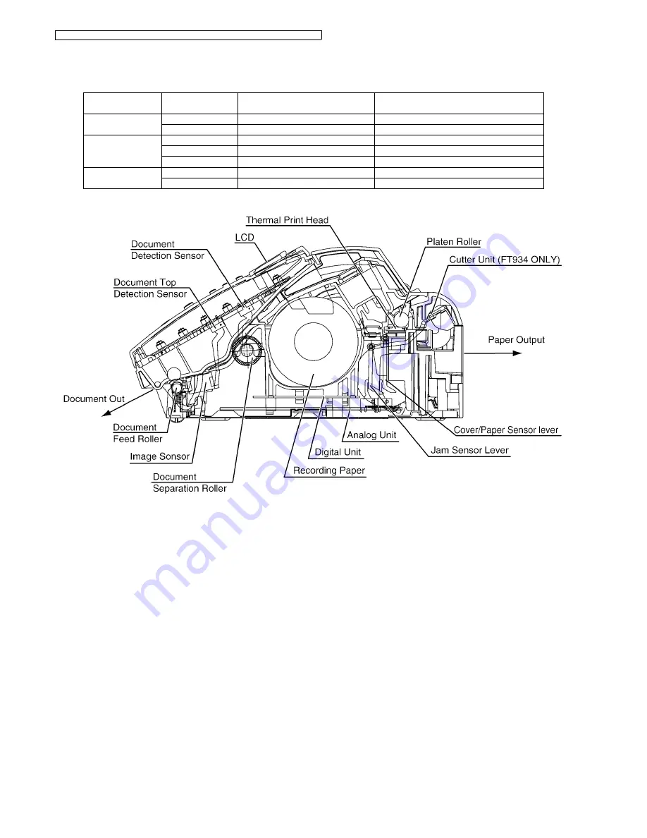 Panasonic KX-FT932RU-B Скачать руководство пользователя страница 26