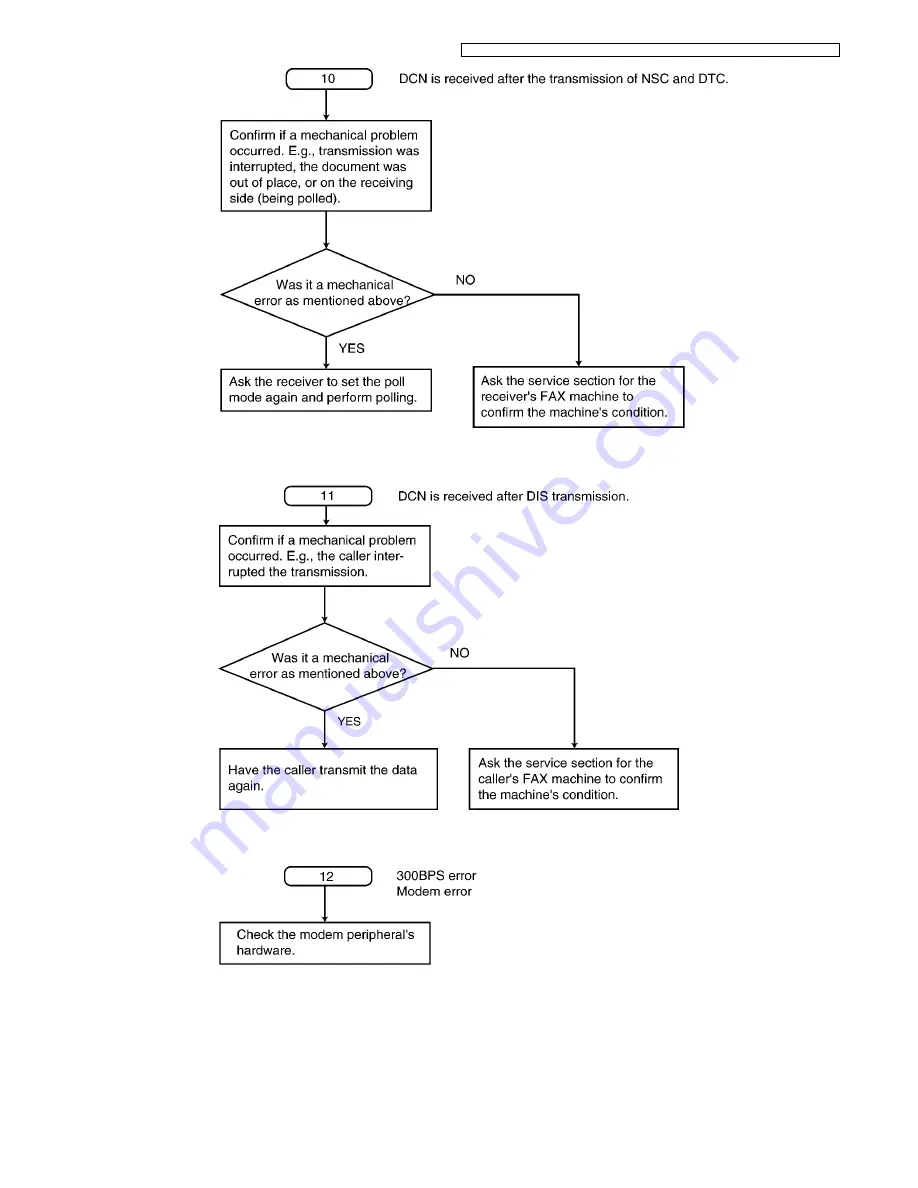 Panasonic KX-FT932RU-B Service Manual Download Page 73