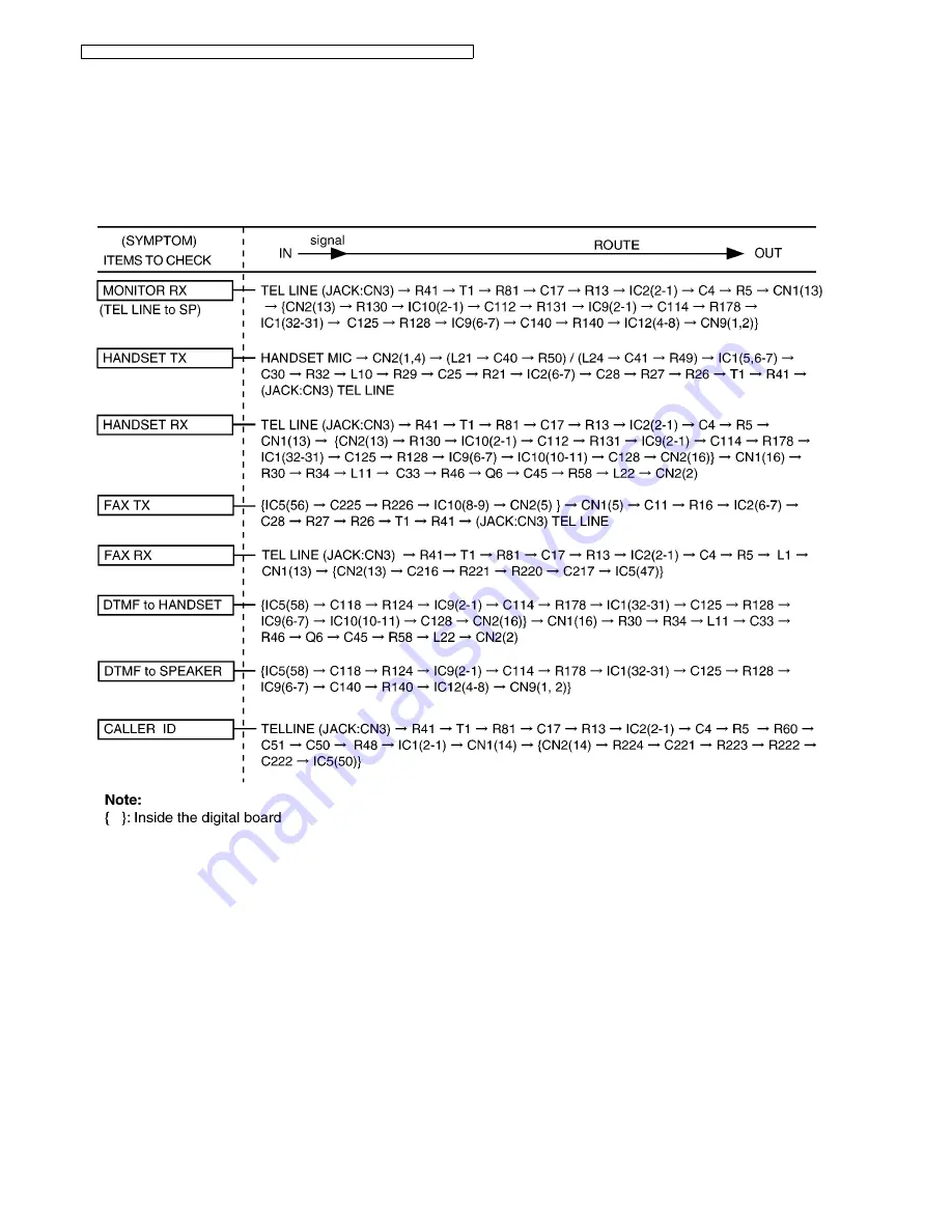 Panasonic KX-FT932RU-B Service Manual Download Page 108