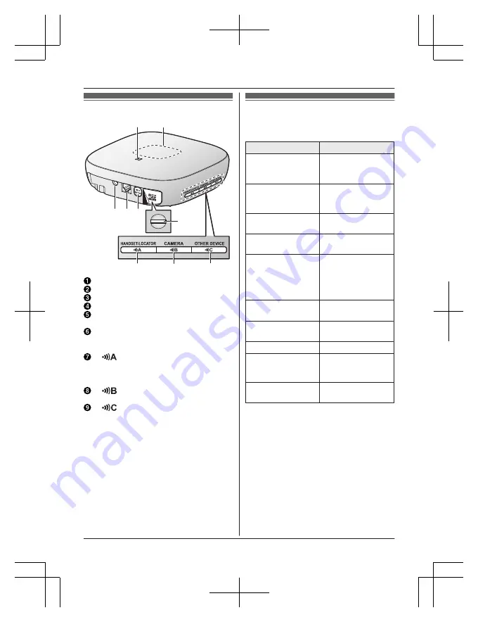 Panasonic KX-HNB600C Setup Manual Download Page 10