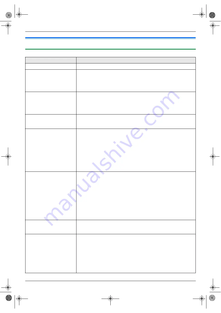 Panasonic KX-MB781 - B/W Laser - All-in-One Instrucciones De Funcionamiento Download Page 66