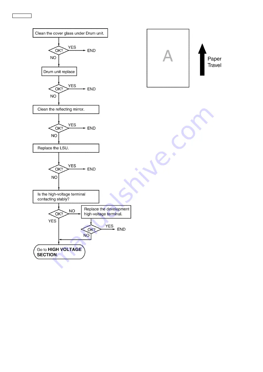 Panasonic KX-MB783BR Service Manual Download Page 120