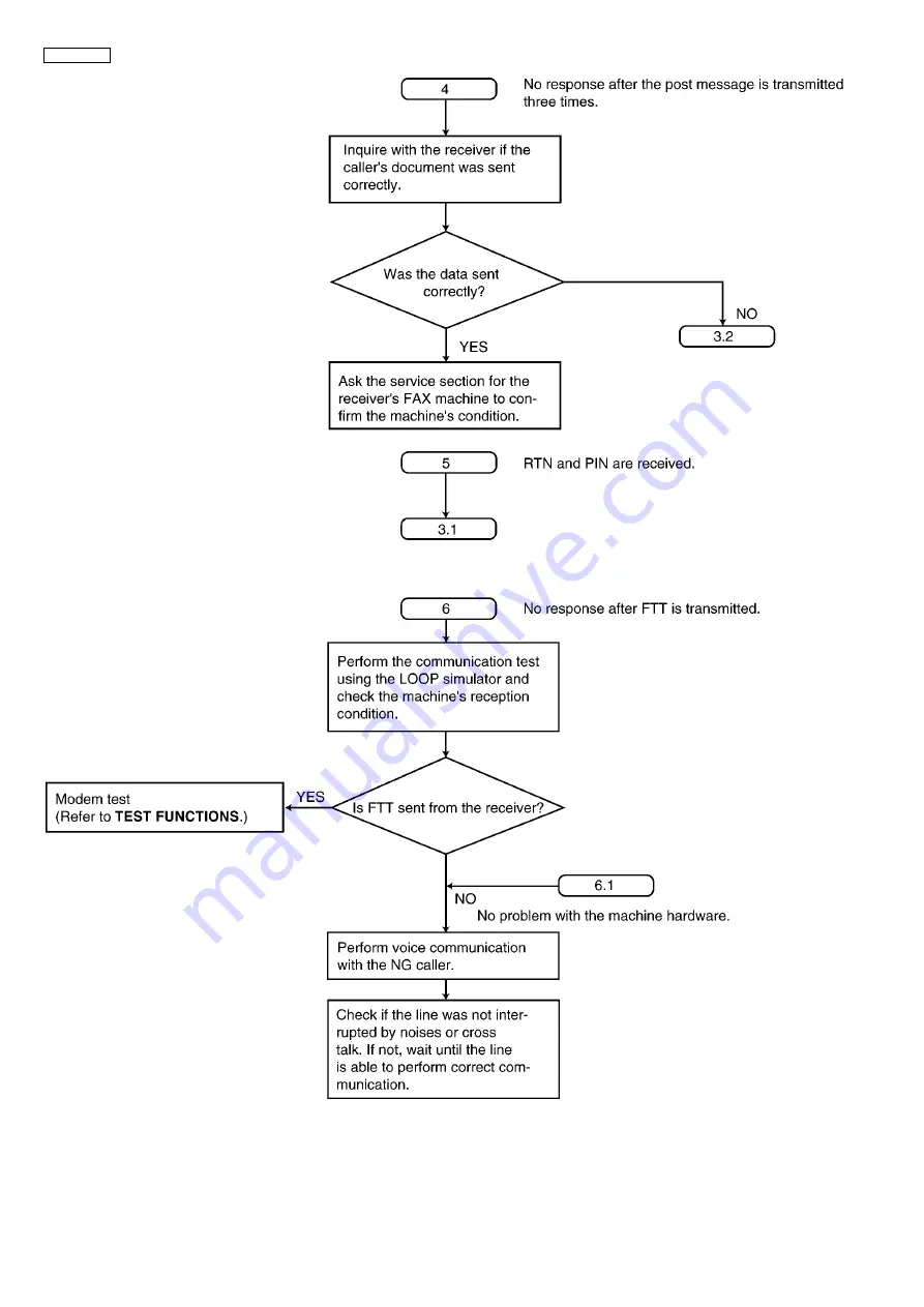 Panasonic KX-MB783BR Service Manual Download Page 144