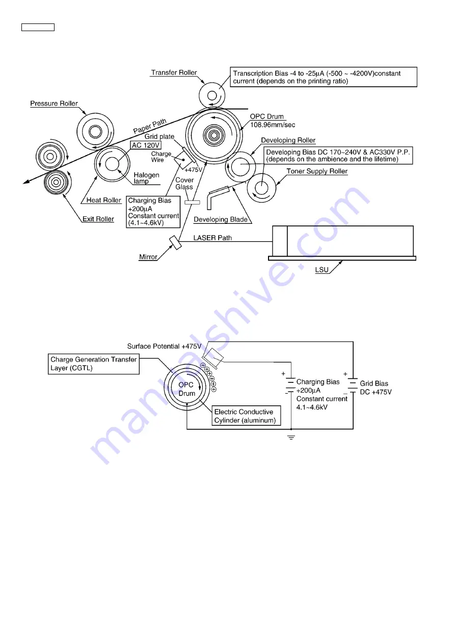 Panasonic KX-MB783BR Service Manual Download Page 222