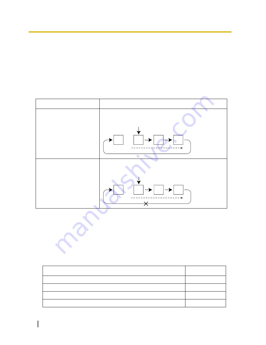 Panasonic KX-NS1000 Manual Download Page 48