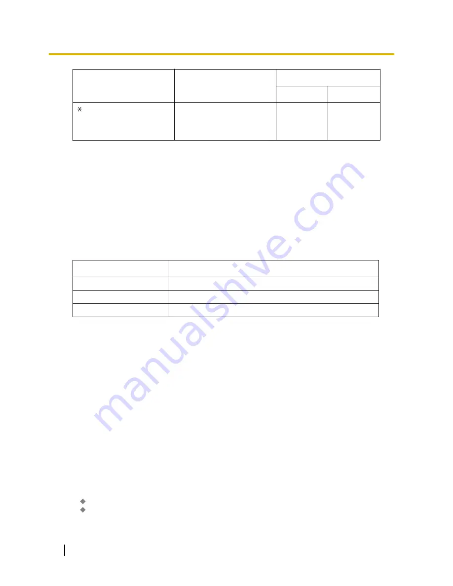 Panasonic KX-NS1000 Manual Download Page 66