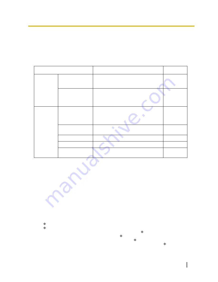 Panasonic KX-NS1000 Manual Download Page 509