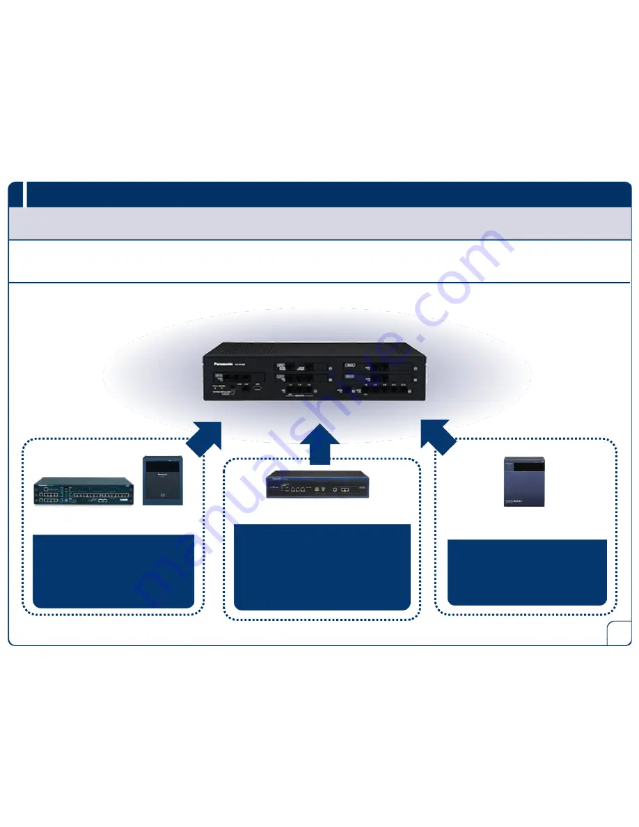 Panasonic KX-NS500 Sales Manual Download Page 5