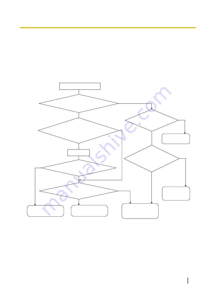 Panasonic KX-NS700 Feature Manual Download Page 27