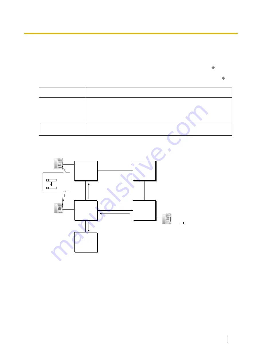 Panasonic KX-NS700 Feature Manual Download Page 453