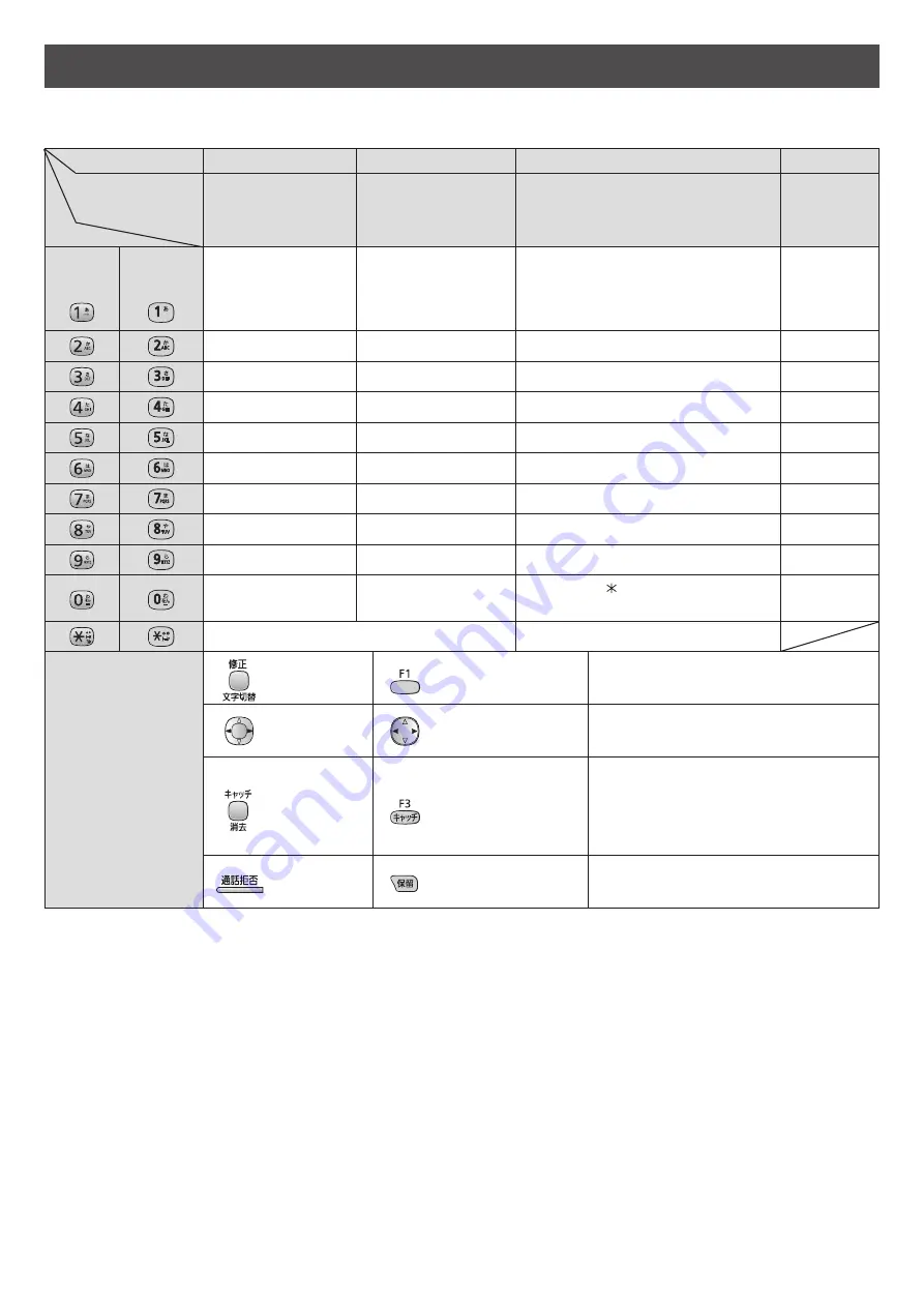 Panasonic KX-PD582DLE9 Quick Reference Manual Download Page 9