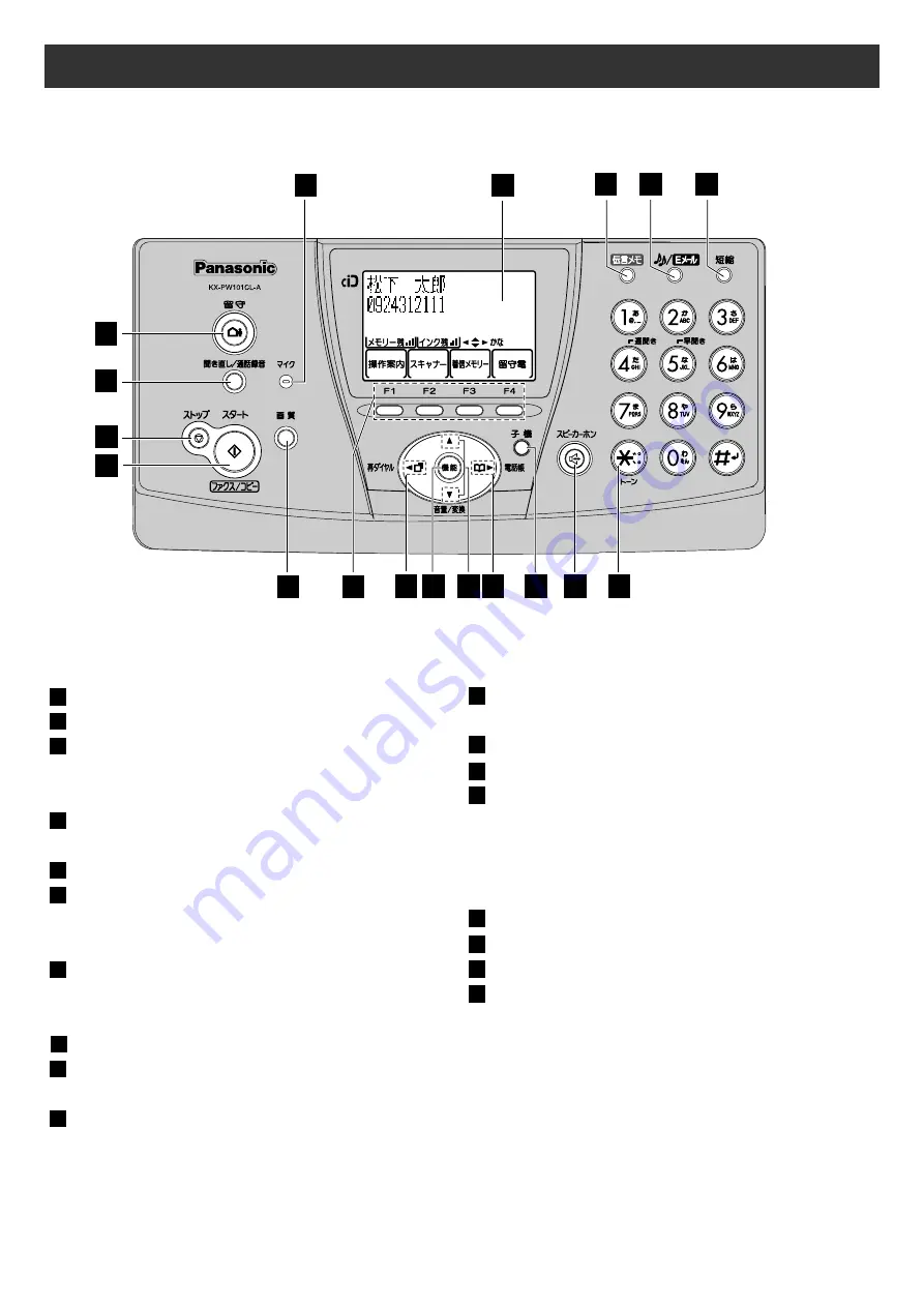 Panasonic KX-PW102CW Скачать руководство пользователя страница 2