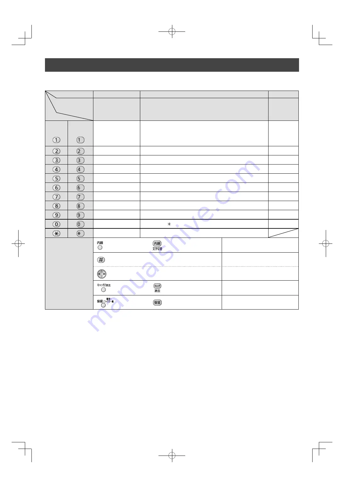 Panasonic KX-PW320DL Quick Reference Manual Download Page 9