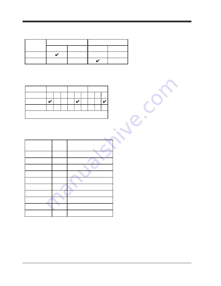 Panasonic KX-TA1232 Programming Tables Download Page 32